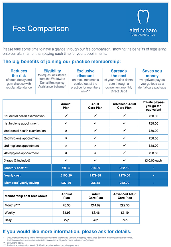 Fee Comparison